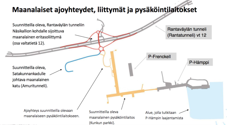 Näsinkallion eritasoliittymä, Amuritunneli ja Kunkunparkki